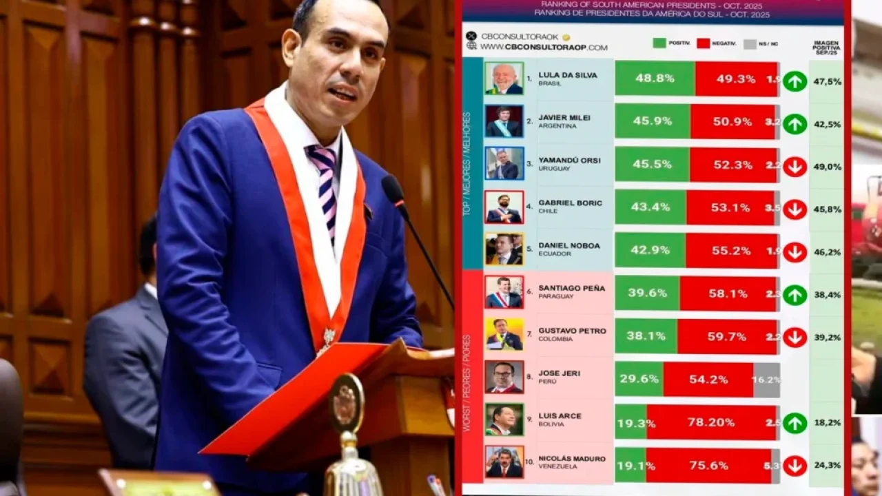 José-Jerí-entre-los-presidentes-más-desaprobados-de-Sudamérica