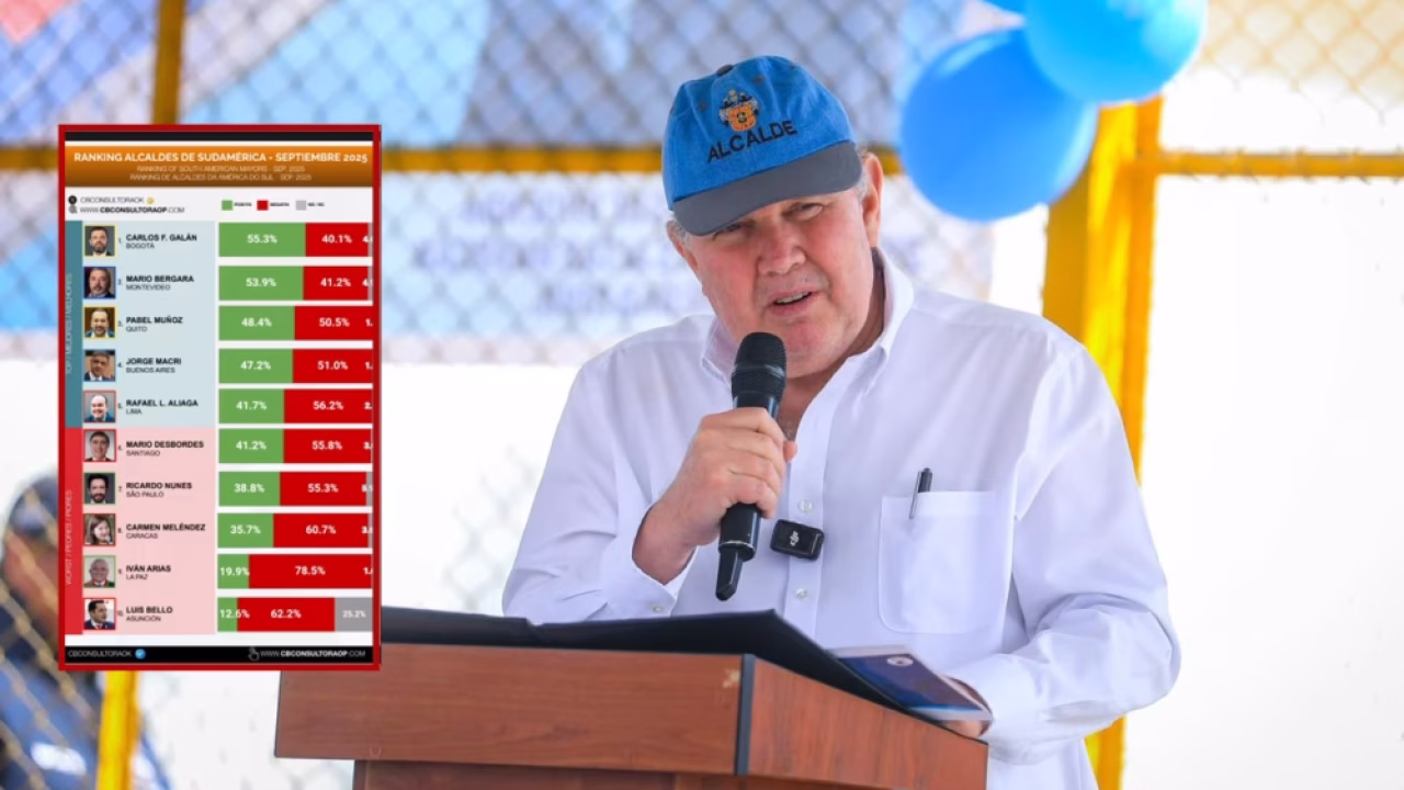 Lopez Aliaga Porky